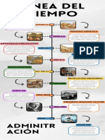 Linea de Tiempo Brian Garcia