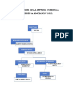 Organigrama de La Empresa Comercial "Paredes & Asociados" S.R.L