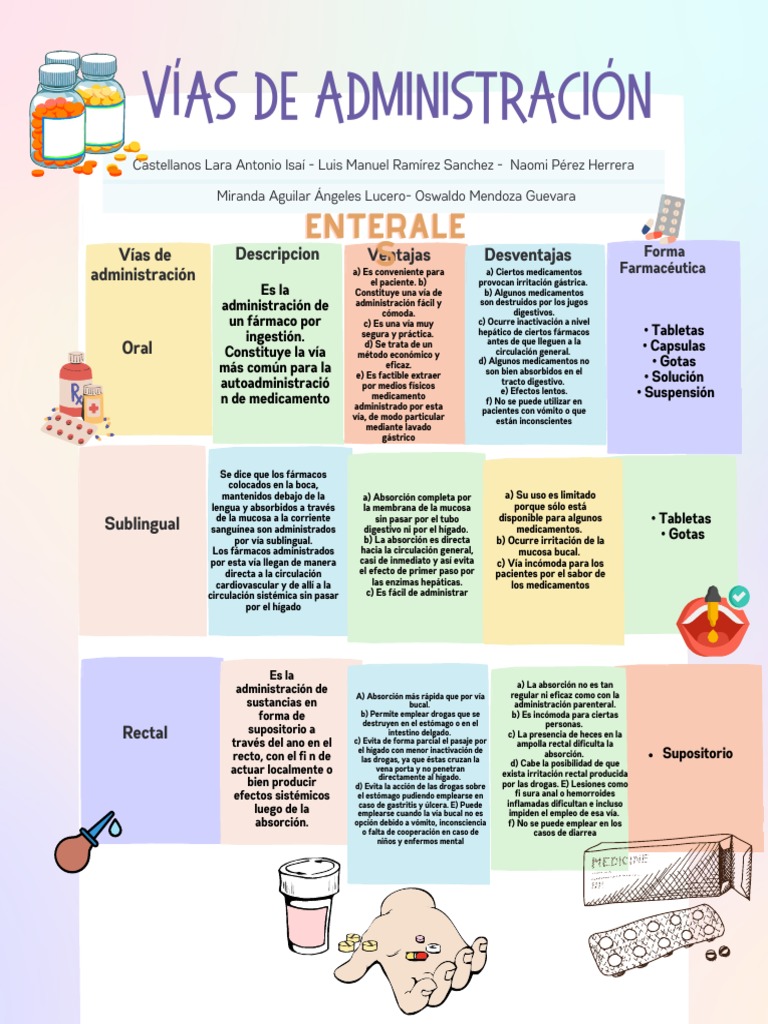 v-as-de-administraci-n-pdf-medicamentos-con-receta-inyecci-n
