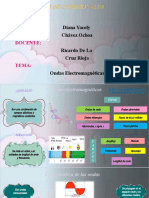 Exposición de Ondas Electromagnéticas