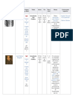 Presidentes Del Salvador Desde 1821