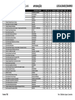 LOCALIDADE Apuração para Prefeito