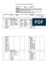 Tugas 3 Pemetaan SKL, KI, KD, Dan Indikator Pencapaian Kompetensi