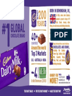 Cadbury Fact Sheet