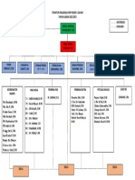Struktur Organisasi SMP Negeri 1 Gayam