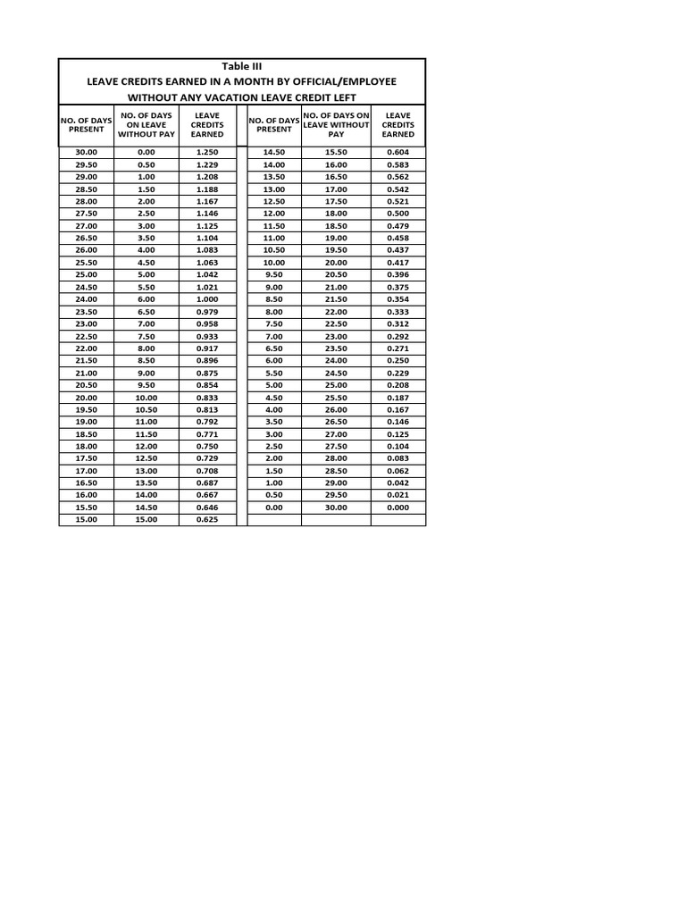 Conversion table pdf