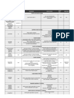 Pharmaco - Antidiabetic Drugs