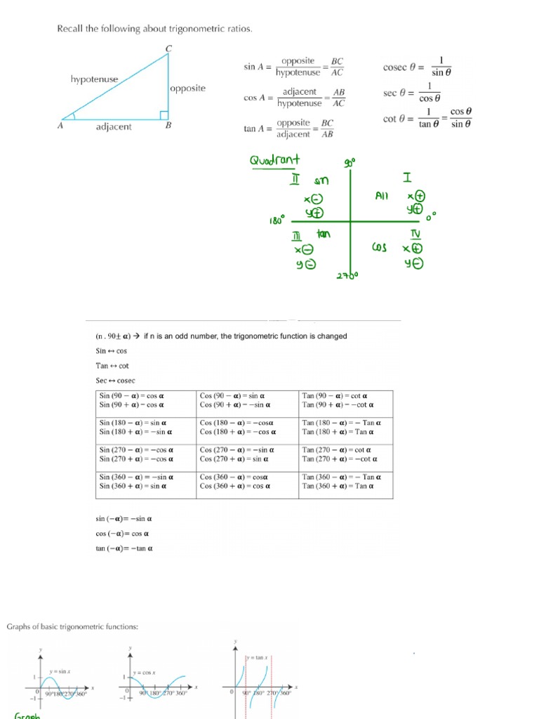 Trigonometry Formula PDF