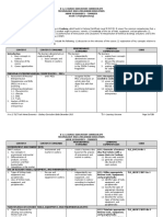 K12 TLE Curriculum Cookery Grade 7 10