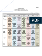 Training Programmes Nodal Centers