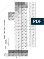 Class00 Science G10 Periodic Table