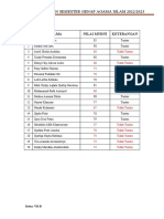 Us Genap Agama Islam 2022-2023