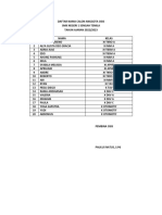 Daftar Nama Calon Anggota Osis