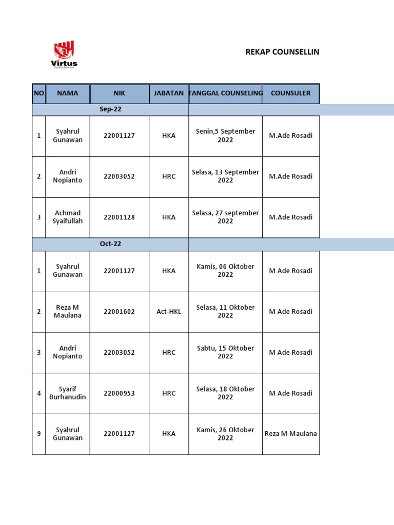 Rekap Counseling Graha Rekso 2022-2023 | PDF