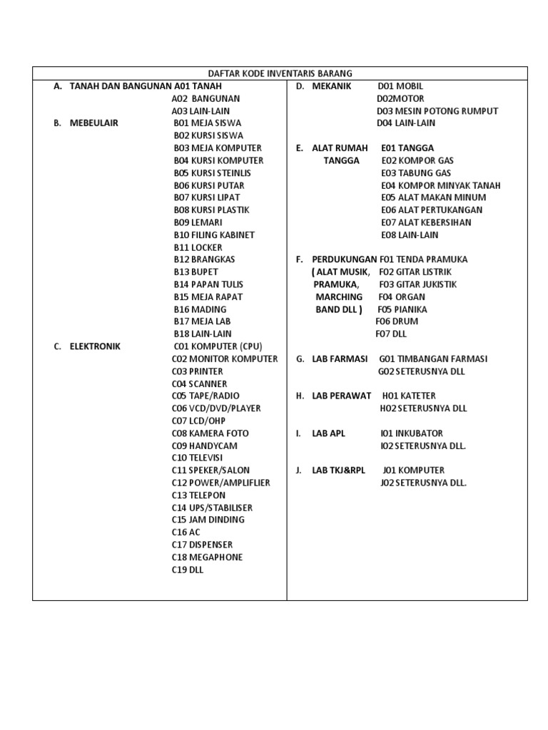 Daftar Kode Inventaris Barang | PDF