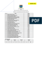 Persatuan / Kelab Agama Islam & Bahasa Arab 2022 BIL Nama Tahun