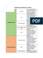 Taller - GENERALIDADES DEL SERVICIO AL CLIENTE 