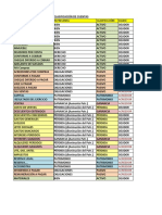 Listado Clasificacion de Cuentas