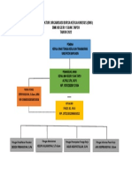 Struktur Organisasi Bursa Kerja Khusus
