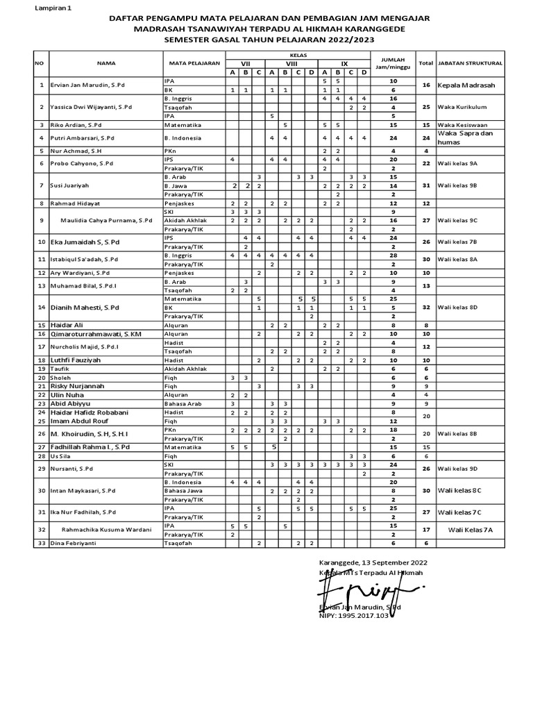 Jumlah Jp Terbaru Pdf