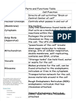 PDF Cell Parts and Functions Table - Compress