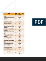 Indicators Weighted Mean Verbal Interpretation Rank: Composite Mean 3.32 As Seen To Some Extent