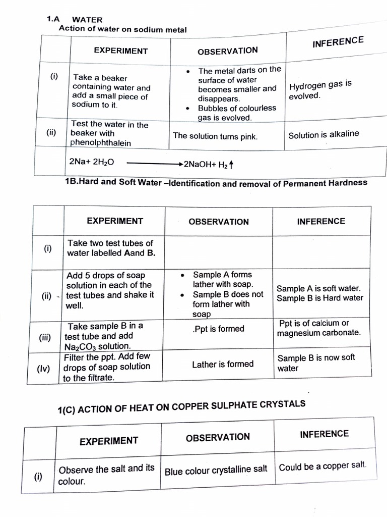 Water Journal Work | PDF | Salt (Chemistry) | Water