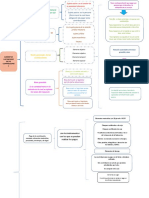 Elementos Sustanciales de Las Contribuciones