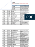 Evaluasi Kelengkapan Data RS Online Juli 2023