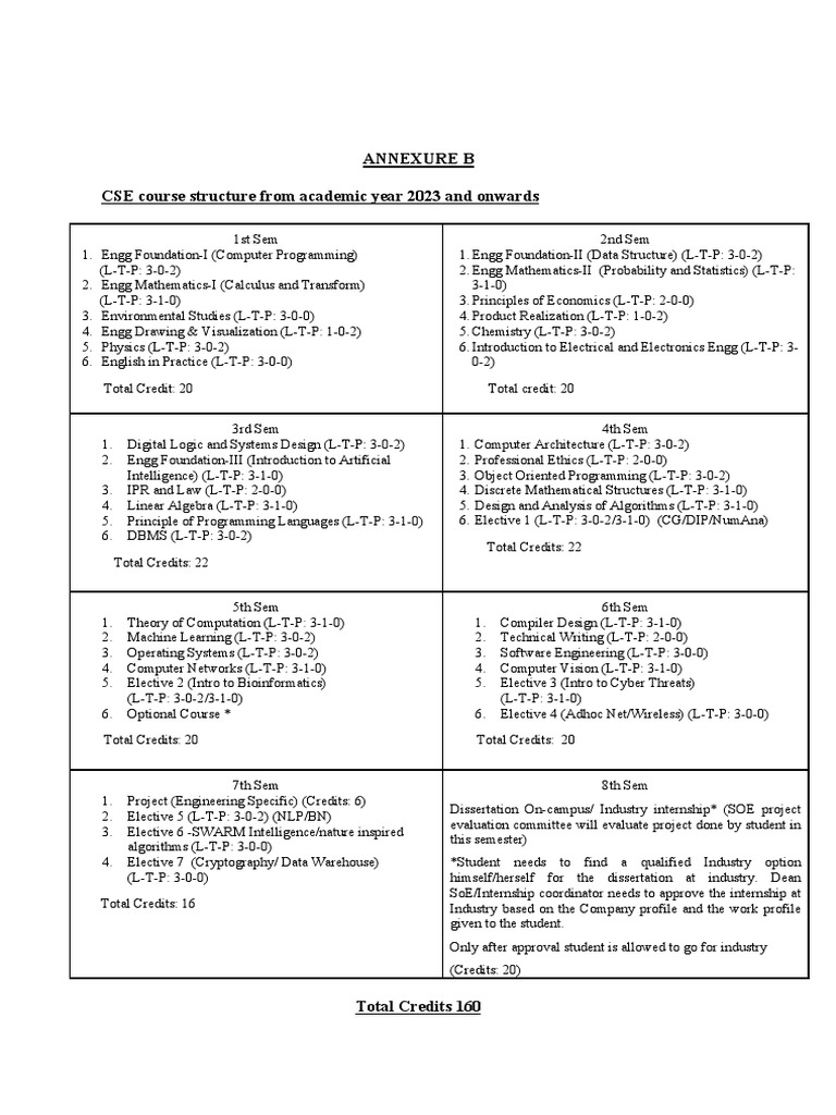 CSE and ECE Course Structures 2023 | PDF | Electronics | Electrical ...