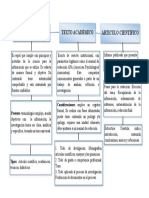 Textos Científicos (Mapa)