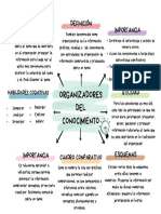 Organizadores Del Conocimiento