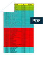 Database Kartu Pts