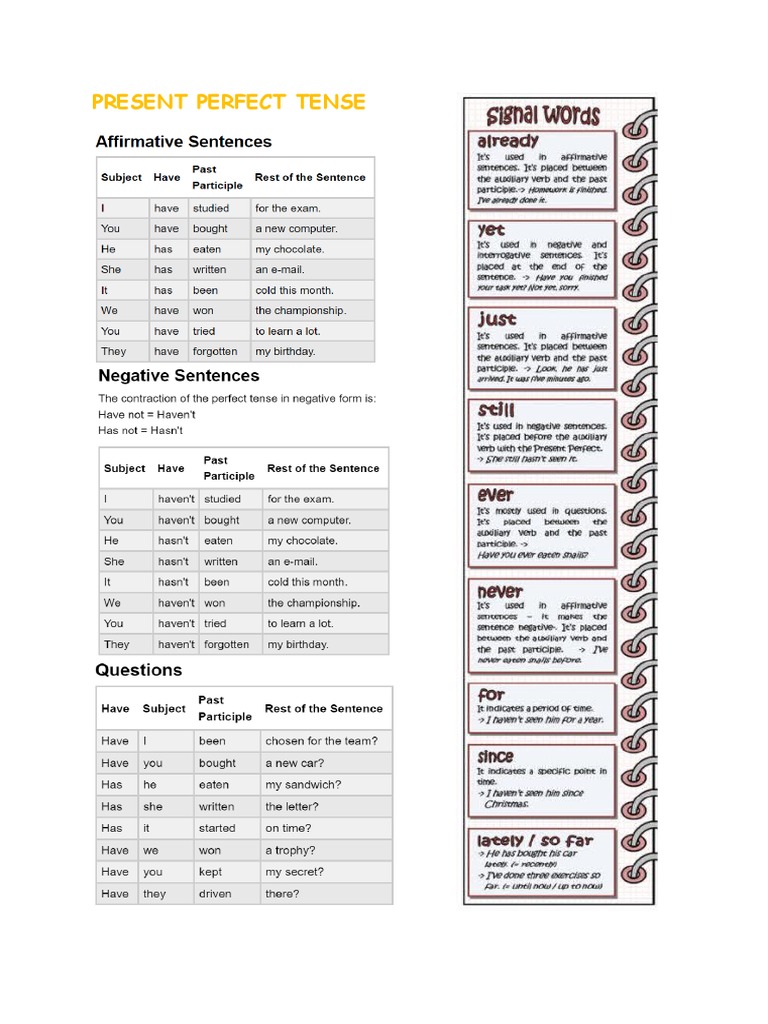 Present Perfect Rules PDF