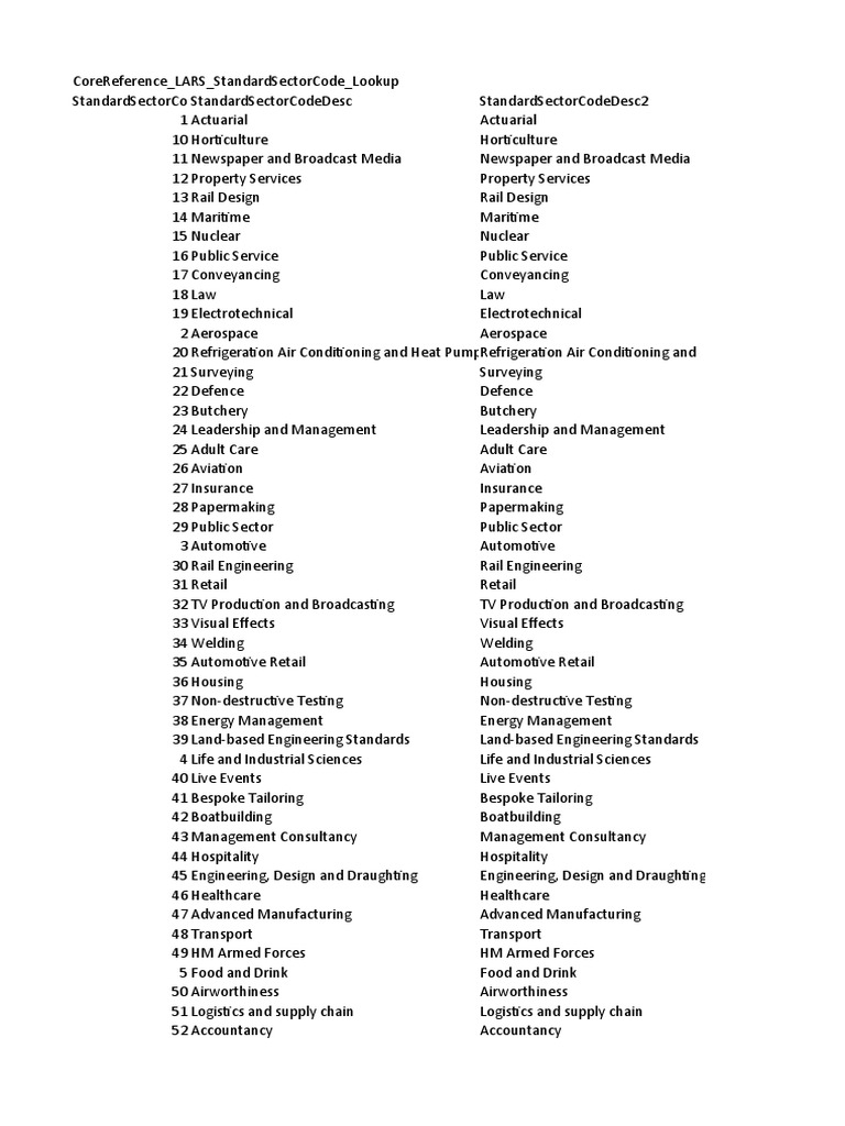 Sector Codes May 2021 PDF Engineer Health Care