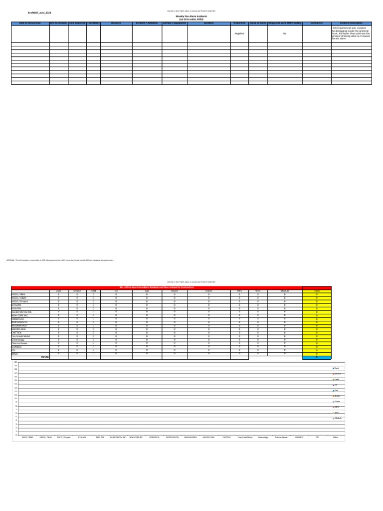 Weekly Fire Alarm Report For July | PDF | Oven | Fires