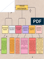 Esquema Investigaciones