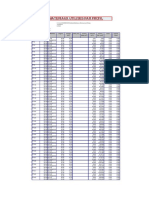 Matériaux Utilisé Par Profil