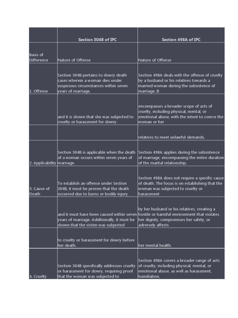 section-304b-of-ipc-vs-498a-pdf-cruelty-crime-violence