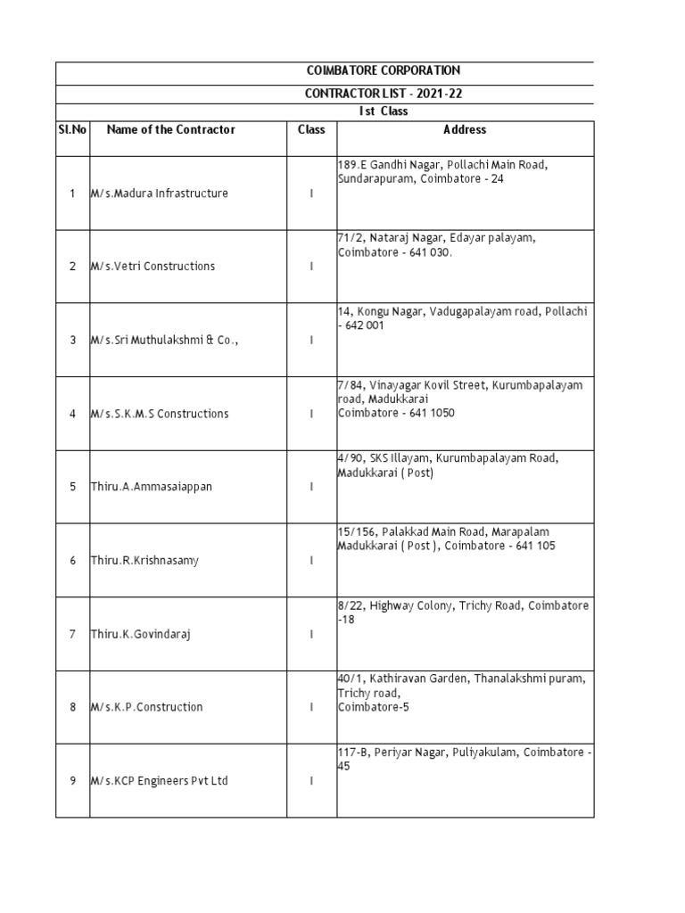Contractor List Final List 2021 22 Download Free Pdf Tamil Nadu