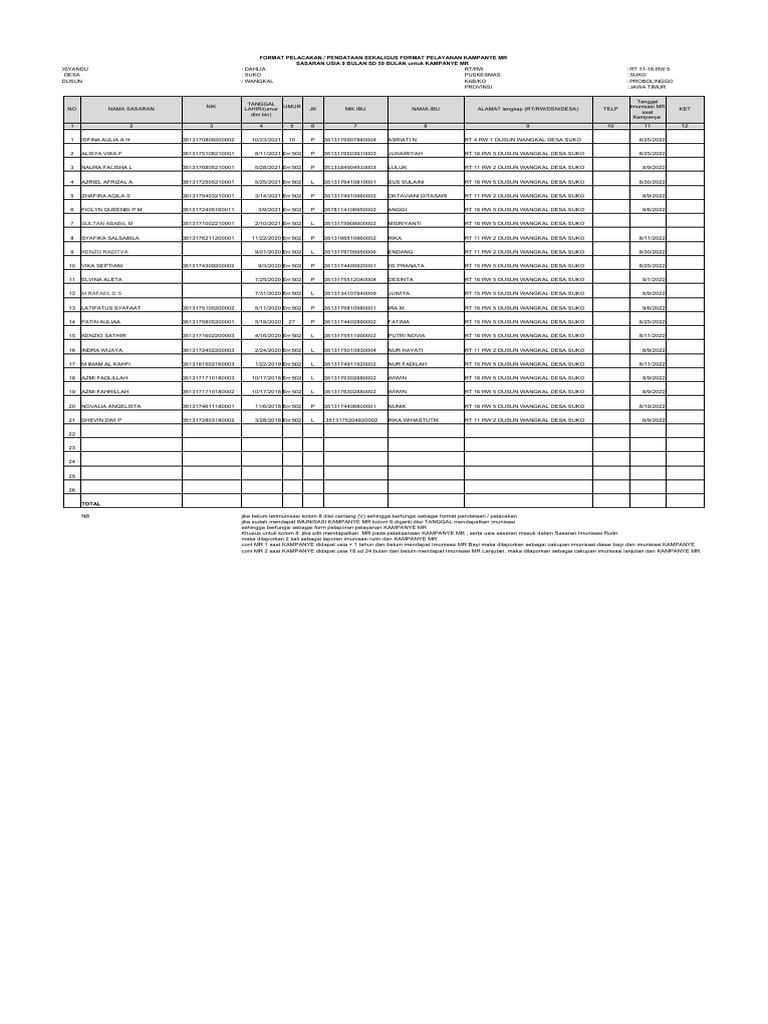 Format Pendataan Kampanye MR | PDF
