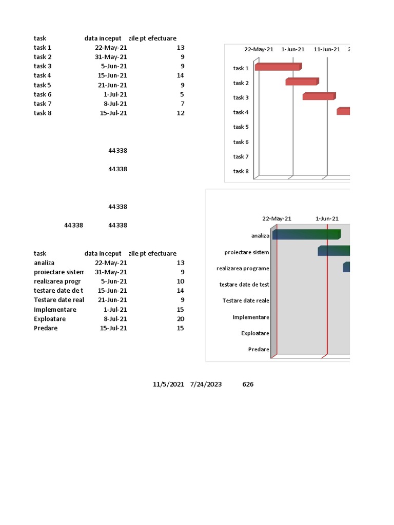 Task Schedule and Duration Overview | PDF