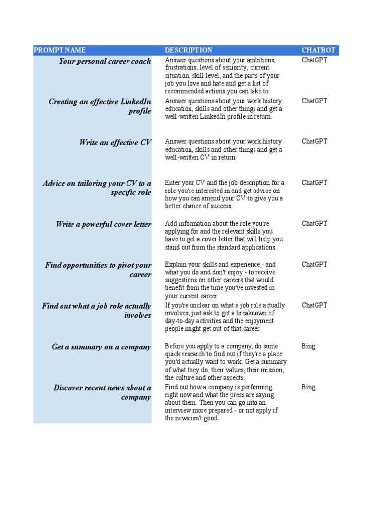 AI Career Coaching Prompts Guide | PDF | Linked In | Business