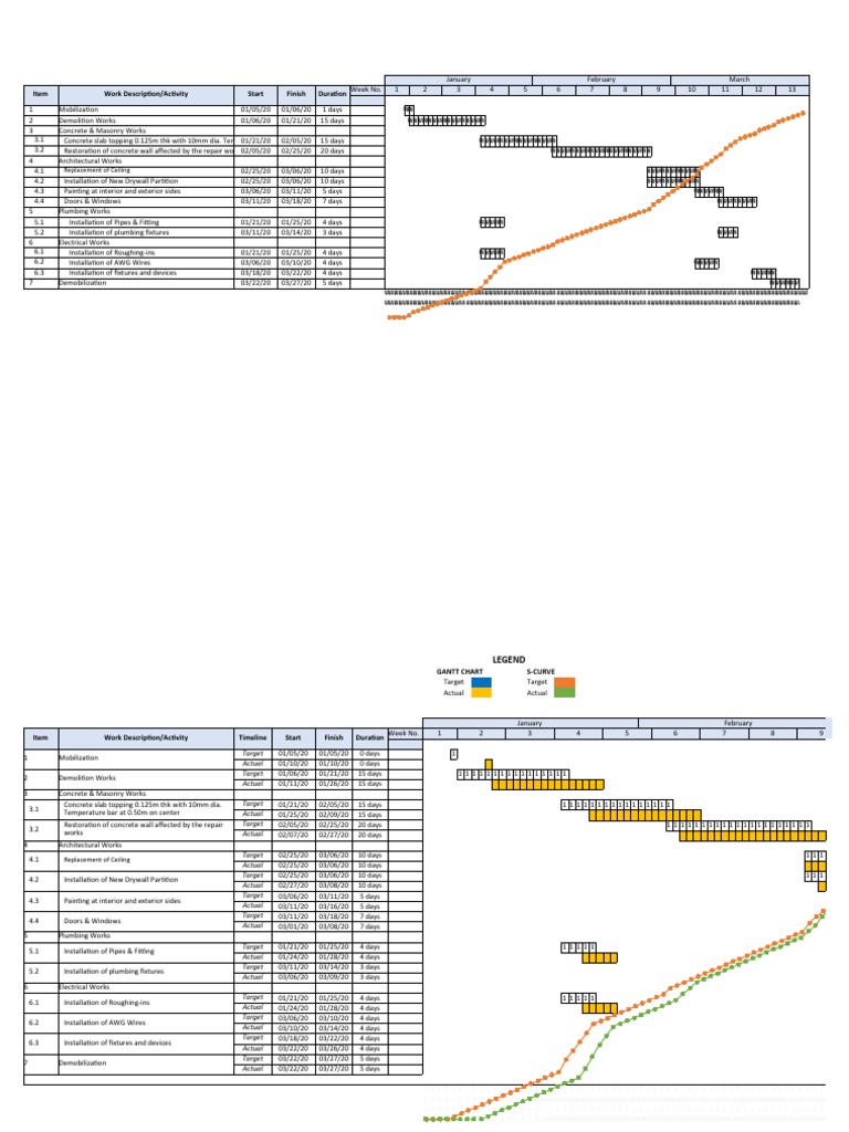 Project Schedule - Excel Template - Ver.02 | PDF