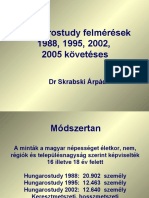Hungarostudy Felmérések 1988, 1995, 2002, 2005 Követéses: DR Skrabski Árpád