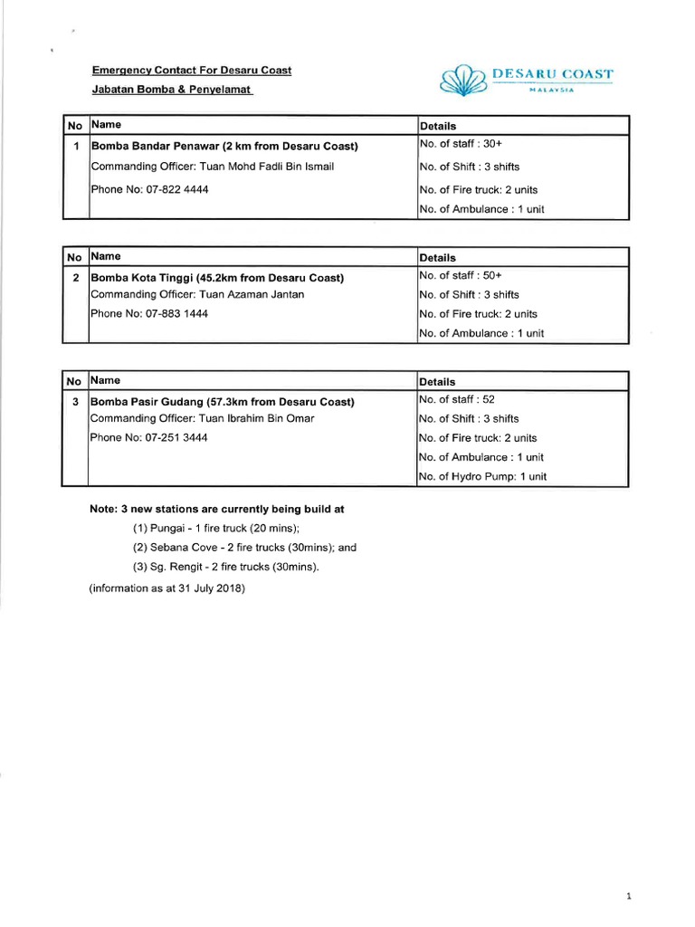 Emergency Contact | PDF