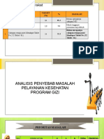 Program Gizi Masyarakat