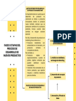 Gráfico Cuadro Sinóptico - Fases o Etapas Del Proceso de Desarrollo de Nuevos Productos