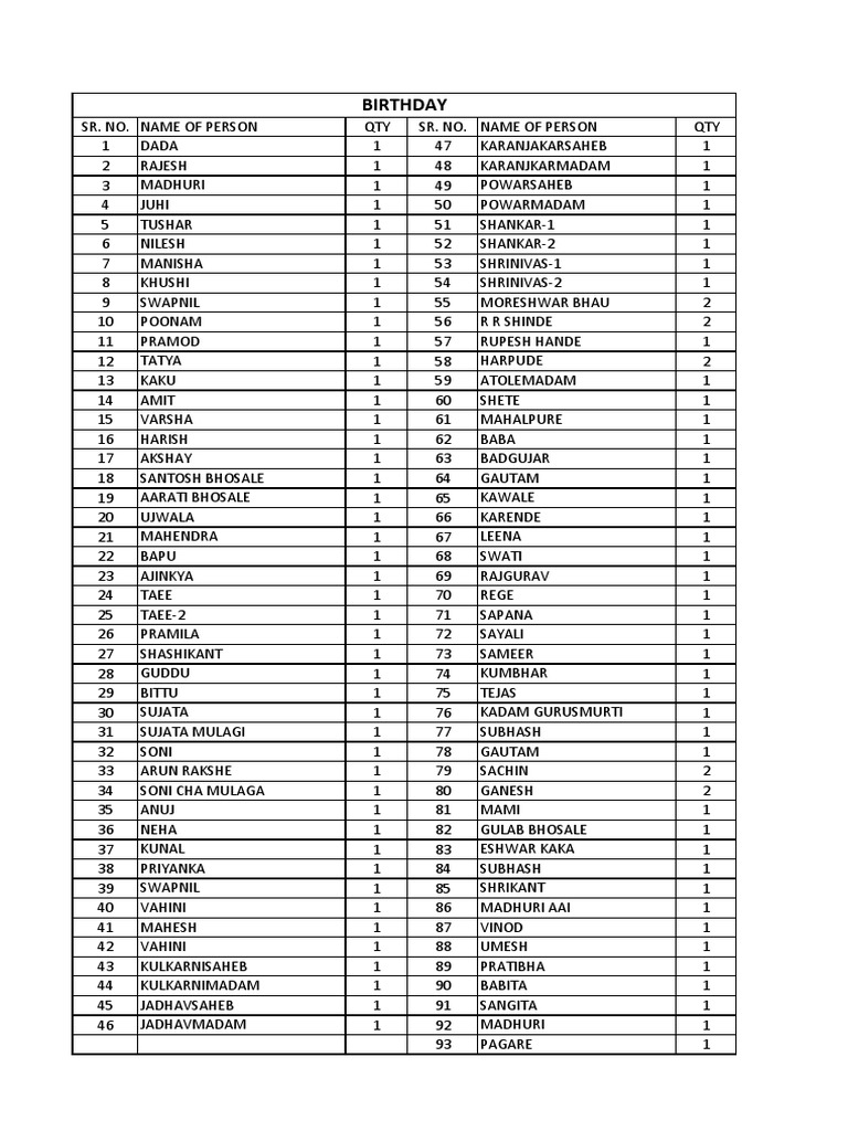 Person List Birthday | PDF