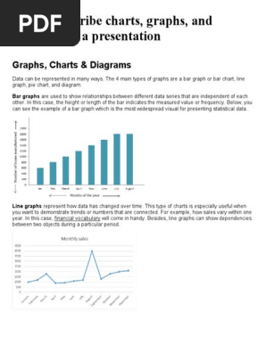 How to describe charts